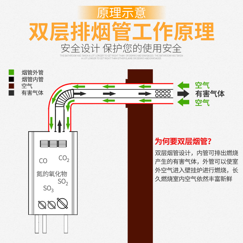 威能博士壁挂炉双层排烟管100/60锅炉烟道加长排气管冷凝机延长管 - 图0