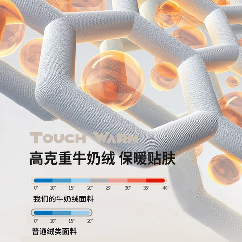 冬季牛奶绒夹棉床笠单件床罩席梦思床垫保护罩2025新款加绒床套罩 - 图1
