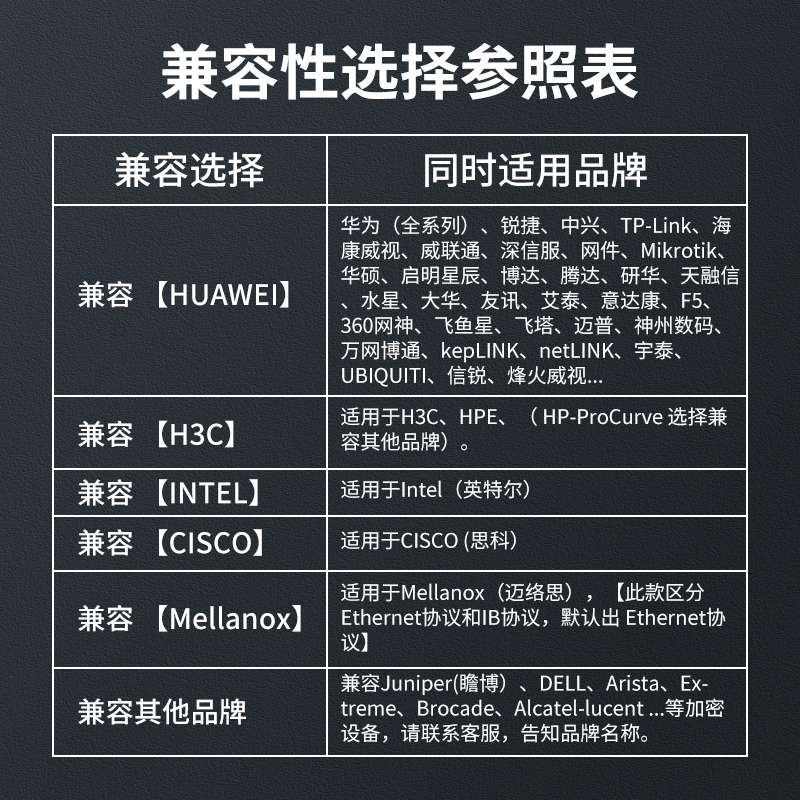 40G高速电缆QSFP+光纤DAC线缆铜缆兼容IBM华为H3C思科NVIDIA 1米2米3米5米 - 图0