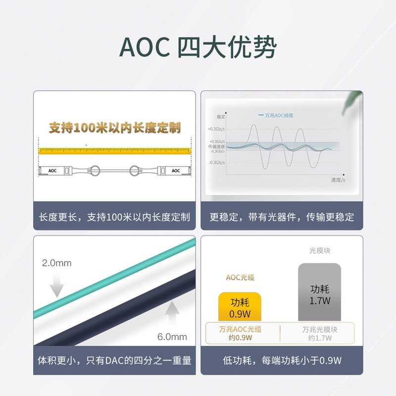 万兆通(10Gtek) 100G转25G光纤线 高速传输QSFP28堆叠线1分4 多模直连AOC有源光缆 超算兼容思科华为Mellanox - 图1