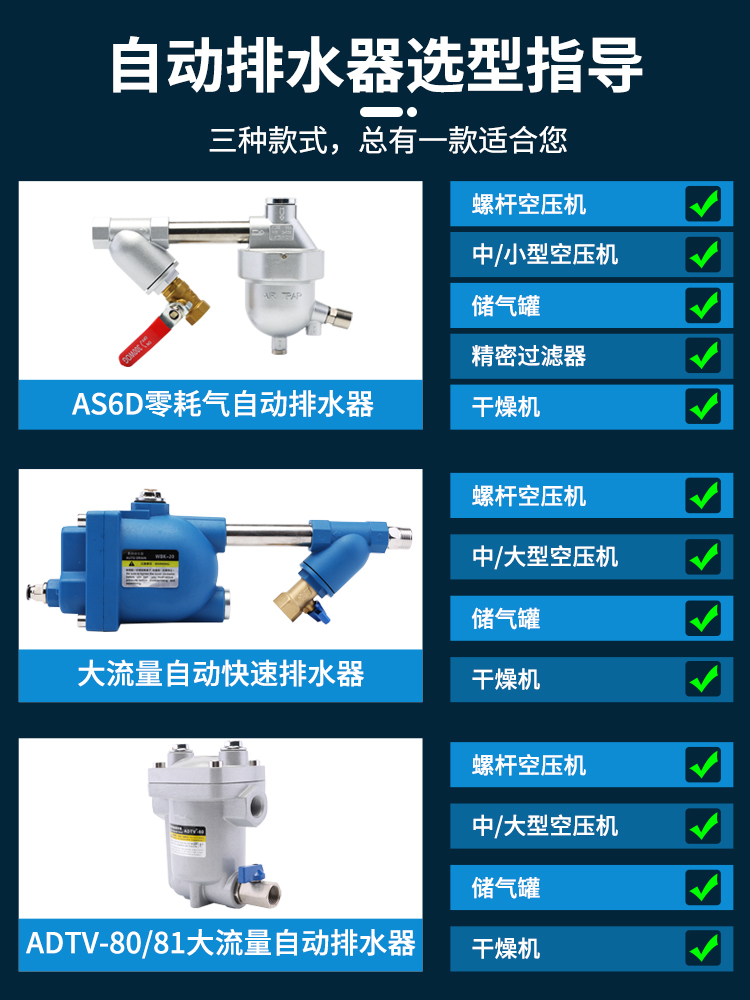 自动排水器ADTV80储气罐自动排水器零耗气WBK-20空压机自动排水阀 - 图0