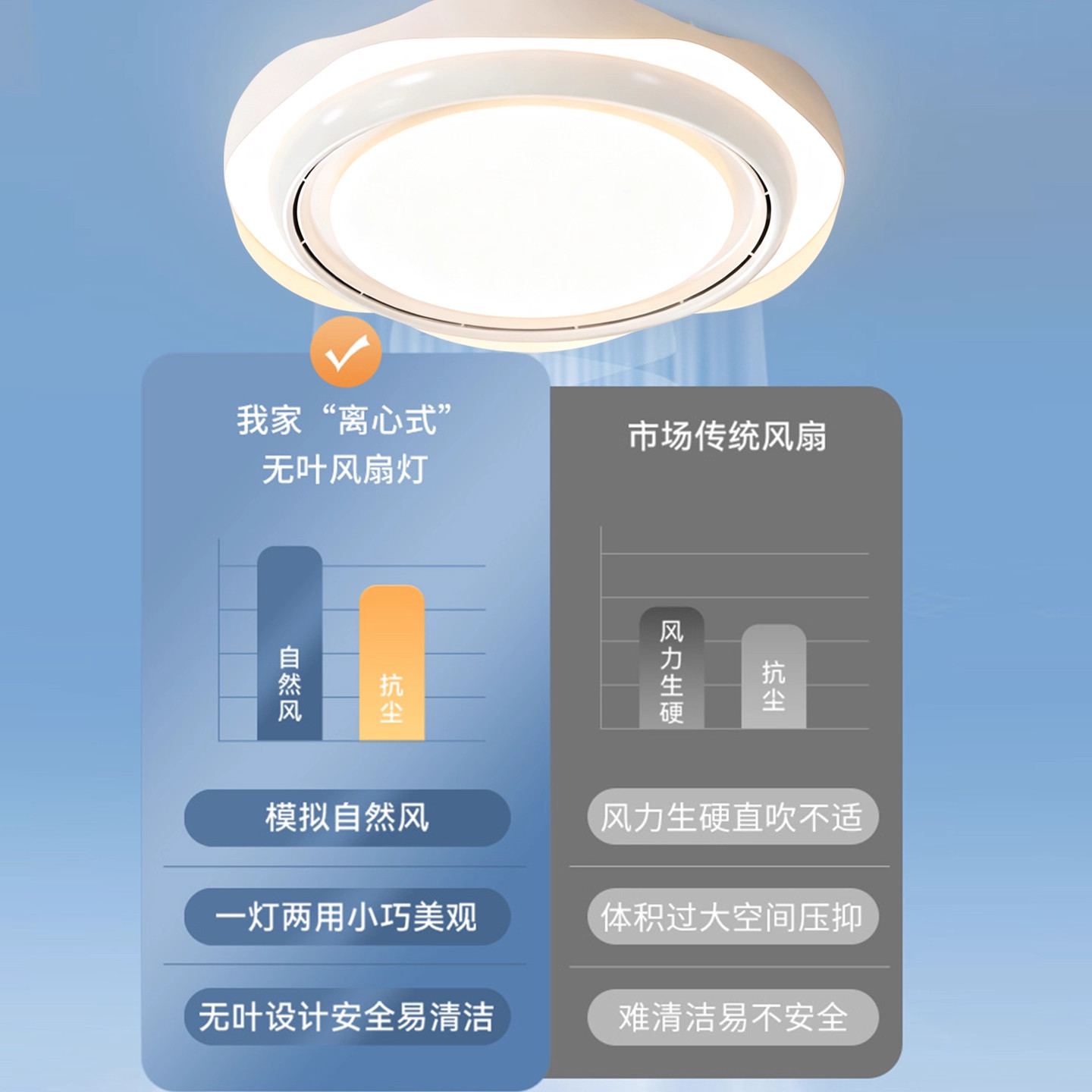 无叶风扇灯卧室餐厅新款胡桃木吸顶灯护眼静音变频电风扇灯具,淘宝优惠券,粉丝福利购,淘宝优惠卷