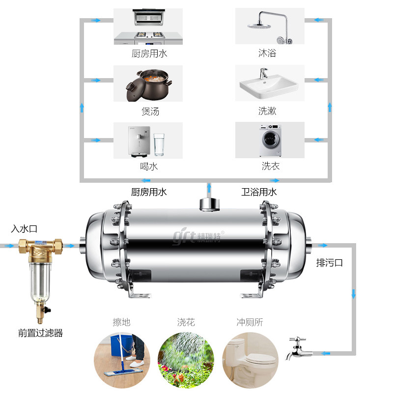  精瑞特净水器
