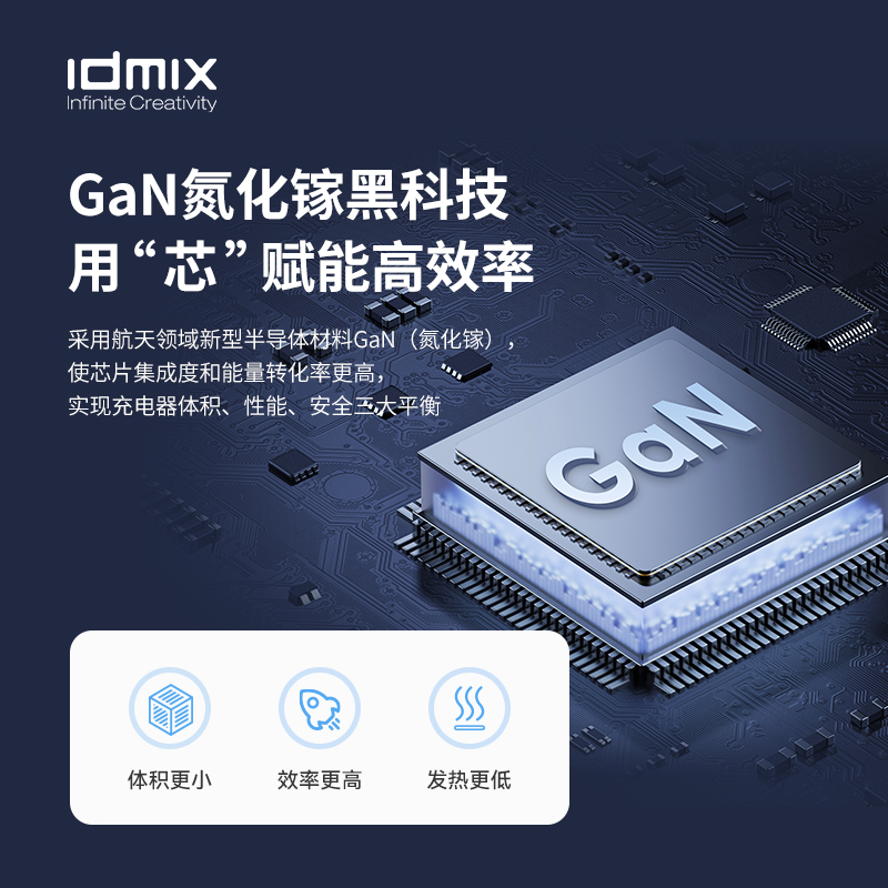 idmix充电头充电器双口输出适用苹果15Promax快充iPhone14插头USB平板iPad氮化镓华为安卓通用 - 图0