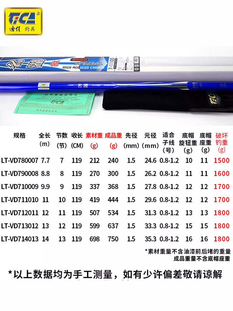 迪佳长节鲇竿名湖大物竿打窝竿钓鱼竿传统钓长杆手杆12米鱼竿13米,淘宝优惠券,粉丝福利购,淘宝优惠卷
