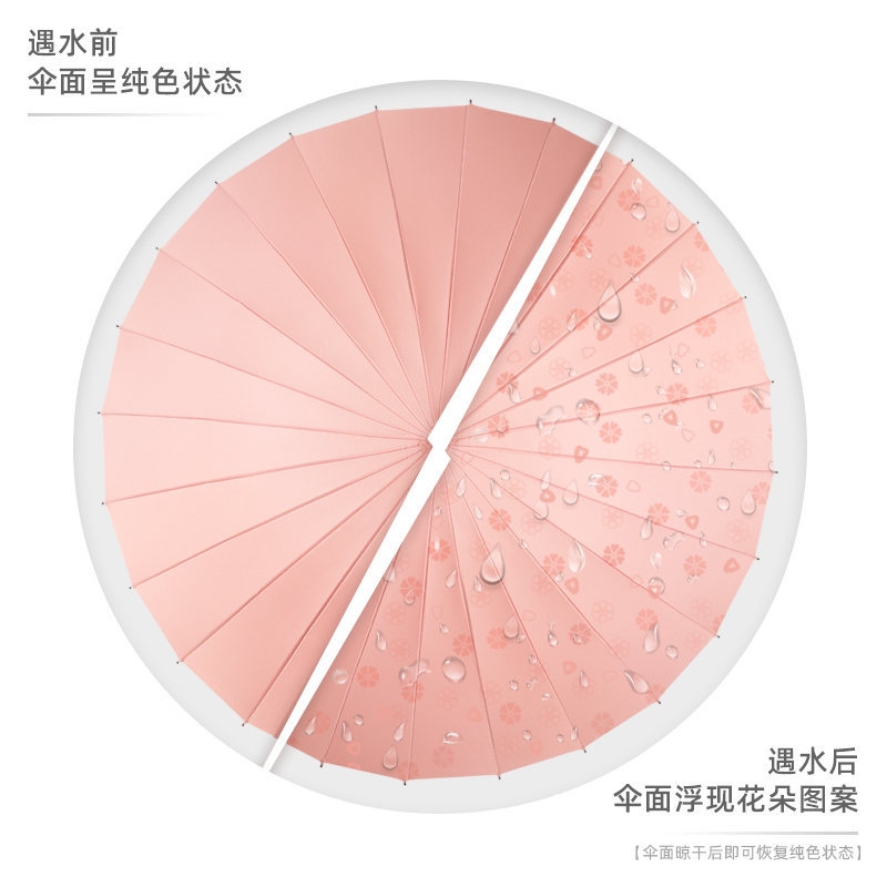 24骨遇水开花长柄雨伞加大加厚加固自动女伞双人大号抗风暴结实男 - 图1
