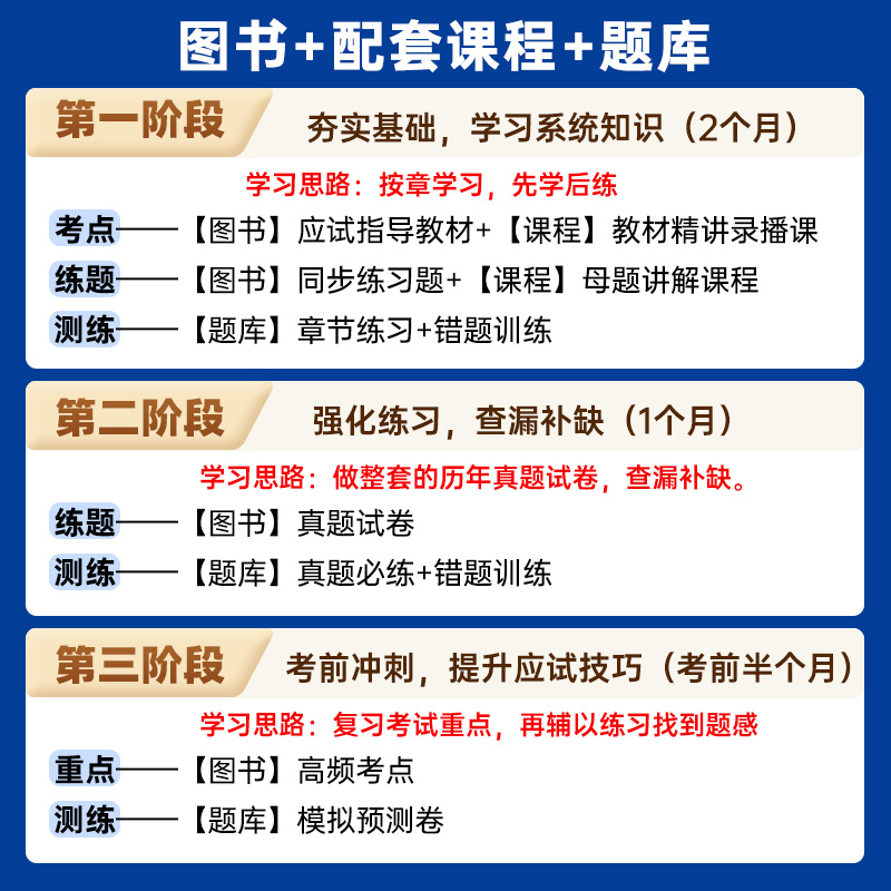 未来教育初级社工2024年社会工作者初级教材历年真题试卷习题集社工证初级考试教材2024题库助理社会工作师社会工作综合能力书网课 - 图2