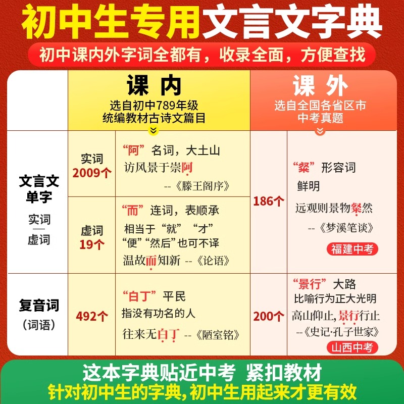 2023万唯中考初中文言文常用字字典古汉语常用字字典词典工具书初一初二初三总复习教辅资料初中语文古汉语辞典文言文实词虚词字典 - 图1