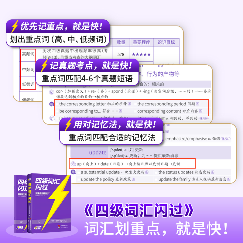 四级词汇闪过备考2024年6月大学四级英语考试真题巨微英语四六级乱序版cet46级英语词汇四级历年真题模拟试卷子逐句精解高频单词书 - 图1