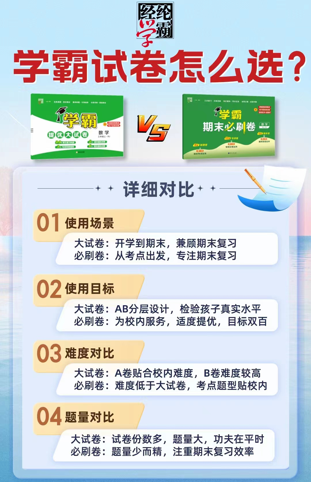 2024春版小学学霸提优大试卷一年级二年级三年级四五六上册语文数学英语人教版江苏教版译林版下期中期末模拟试卷测试卷全套练习册 - 图0