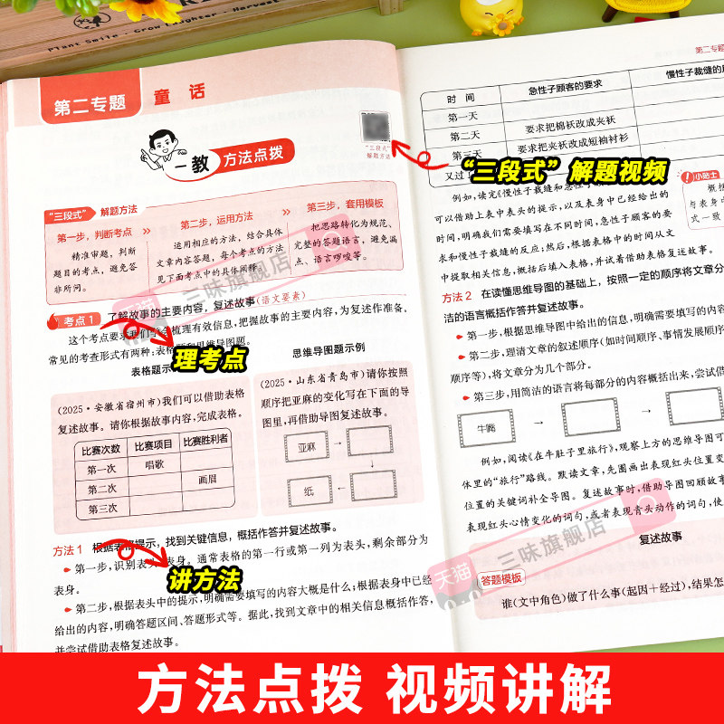 2025新 一本阅读训练100篇小学一年级二年级三四五六年级上册下册语文阅读训练一百篇英语阅读理解专项训练人教版真题80篇暑假衔接