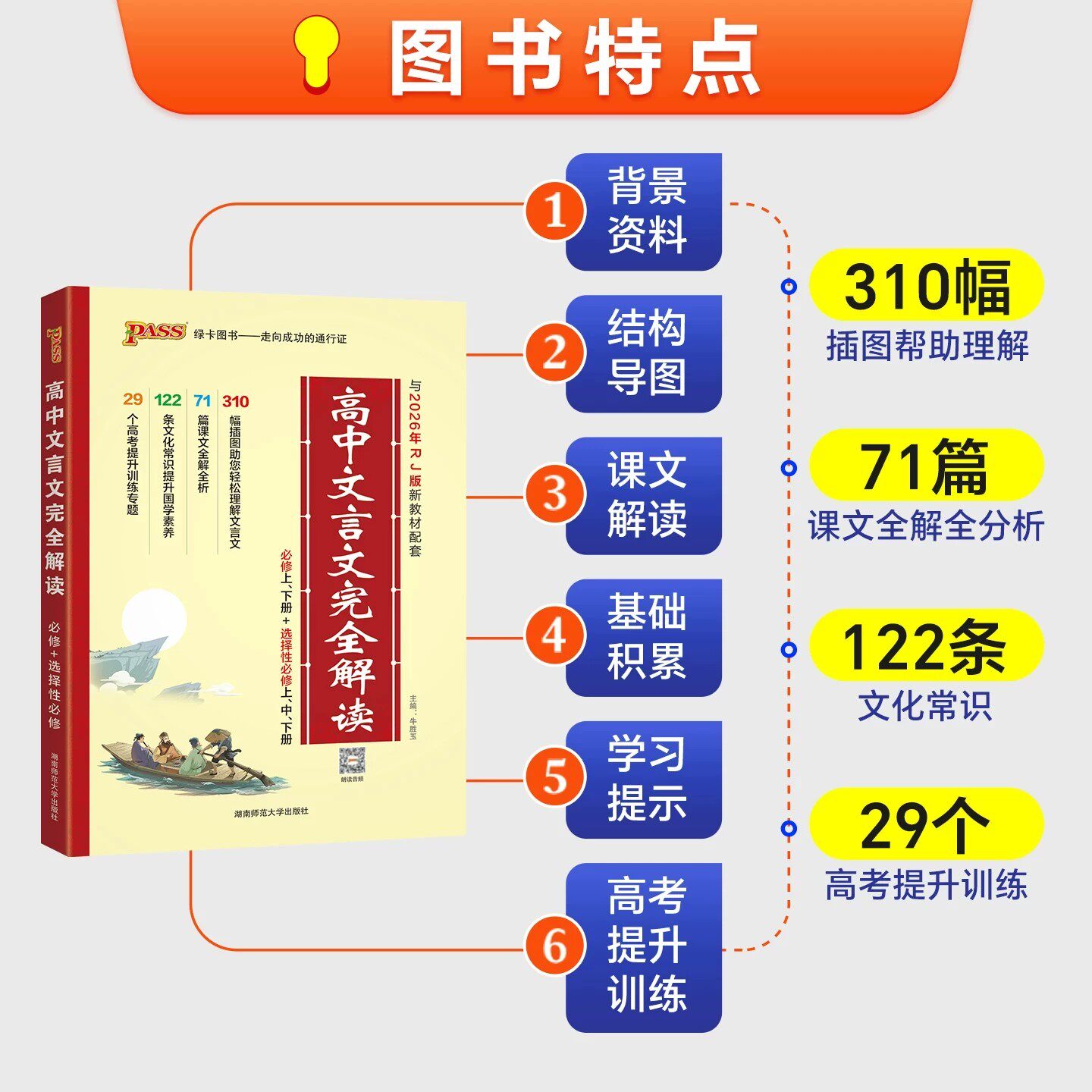 2027高中文言文完全解读高中语文必背古诗文译注及赏析详解一本全集人教版必修选修全解全析阅读训练步步高一高二高三解析2024