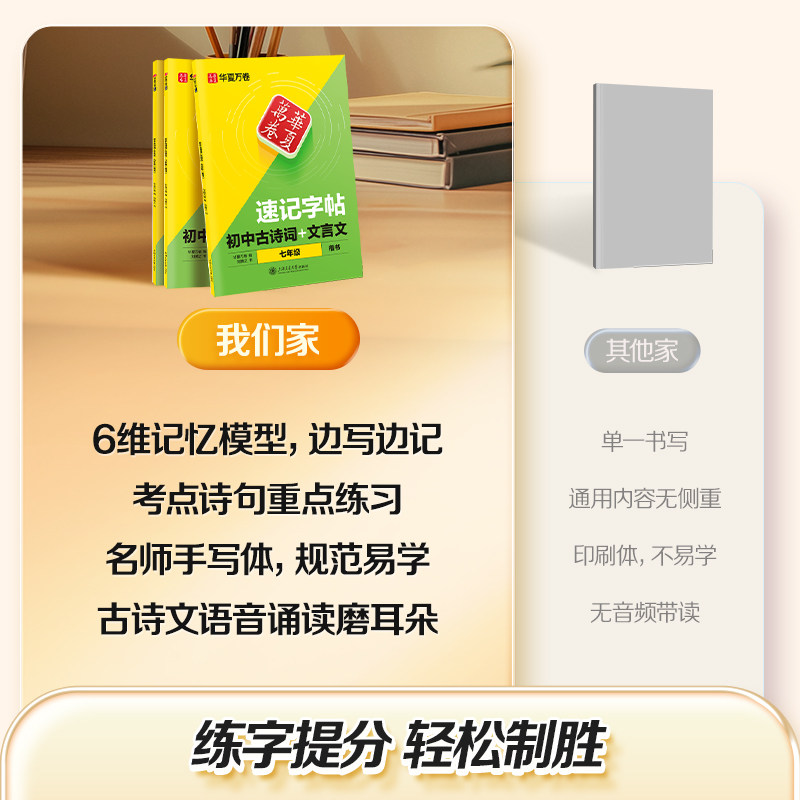 华夏万卷字帖 初中生七八年级古诗文和文言文练字帖楷书78七八九年级上下册语文字帖人教版硬笔适合初一初二的练字本专用每日一练