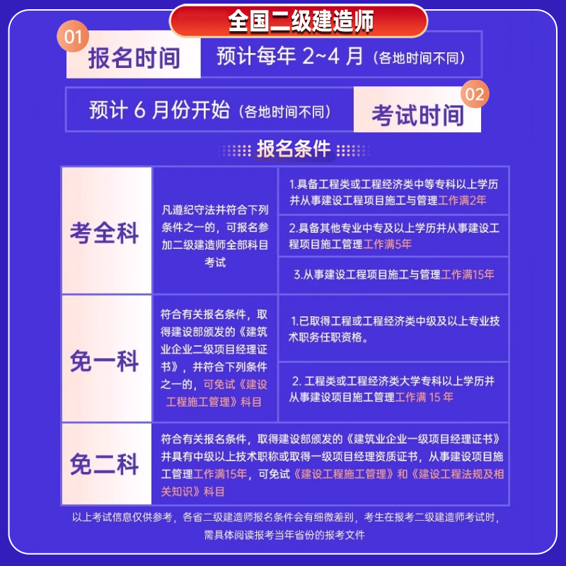 新大纲！环球网校二建建筑2024年教材二级建造师市政机电水利水电公路历年真题试卷习题集官方2024教材网课实务管理全套案例建工社-图3