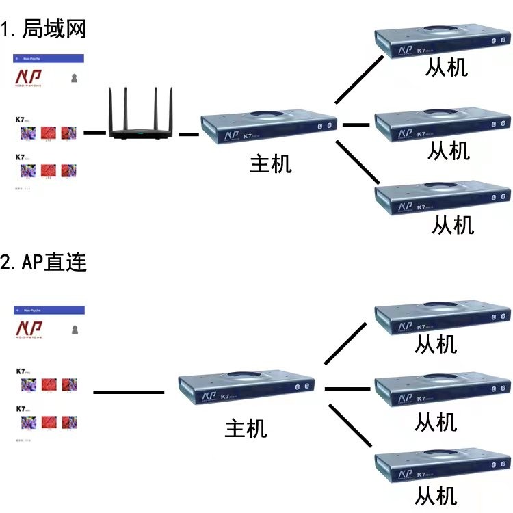 纽斯K7 PRO3 WIFI珊瑚灯海水缸LED日出日落V3 APP灯lps全光谱sps - 图2