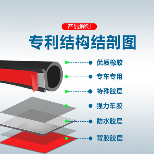 适用特斯拉modely/model3焕新版汽车门防尘隔音后备箱全车密封条 - 图2