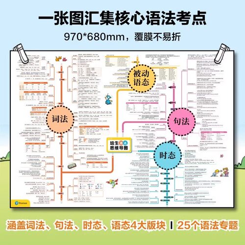 【正版现货】培生英语语法 提升级入门级英语绘本 带视频海报三四五六年级分级阅读写作 英语初级练习册专用教材 小学生英语语法书 - 图3