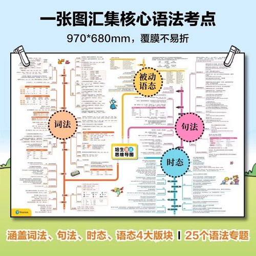 新版现货培生英语语法提升级入门级英语绘本 JST带视频海报三四五六年级分级阅读写作英语初级练习册专用教材小学生英语语法书-图3