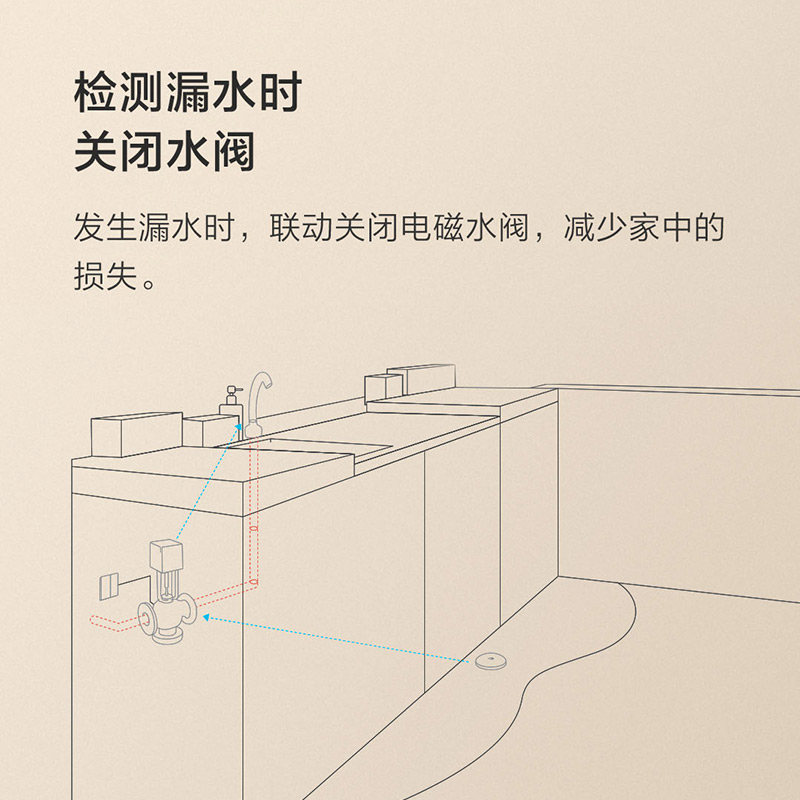 绿米Aqara水浸传感器溢水漏水zigbee探测器联动报警器米家HomeKit-图1