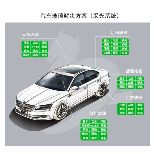 汽车玻璃前挡后挡风玻璃更换原厂前档夹胶玻璃小车玻璃天窗包安装 - 图1