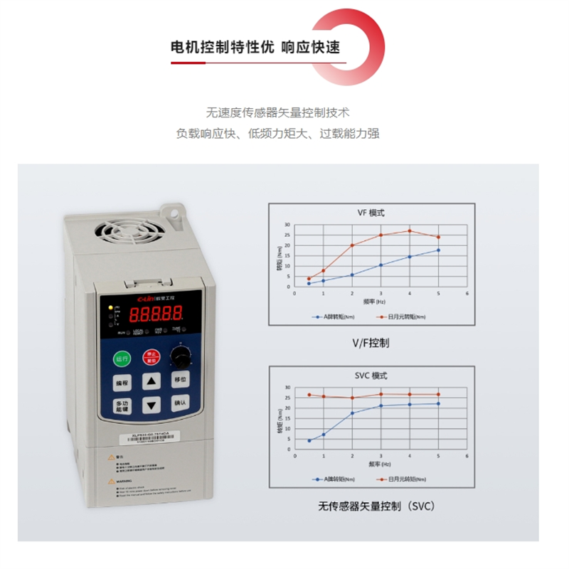 欣灵XLP530-G0.75 1.5 2.2S2DA 3.7 5.5 7.5T4DA三相通用型变频器,淘宝优惠券,粉丝福利购,淘宝优惠卷