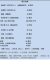 ວິຕາມິນບີ Methylcobalamin Nicotinamide Inositol