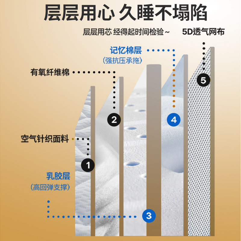 乳胶床垫软垫记忆棉家用卧室1米8双人加厚高密度海绵垫1.35床褥垫-图2