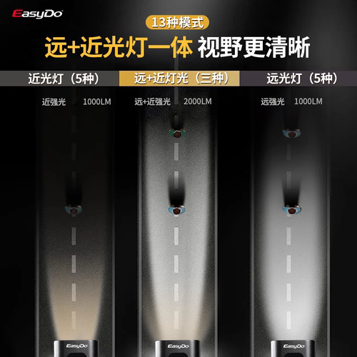easydo自行车灯夜骑高亮前灯山地车公路车通用骑行团购装备夜行灯 - 图3