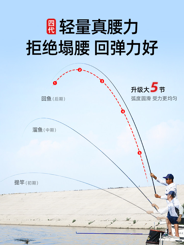 汉鼎一号四代鱼竿 钓鱼竿超轻超硬手杆 鲫鱼鲤鱼杆正品碳素台钓竿 - 图2
