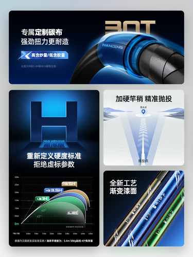 汉鼎鱼竿钓鱼竿超轻超硬手杆鲫鱼渔具品牌碳素一号四代五代台钓竿 - 图2