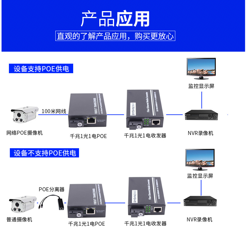 锐闪 RS-301SPOE千兆1光1电POE光纤收发器标准48V POE收发器光电转换器兼容各种品牌POE摄像头-图2