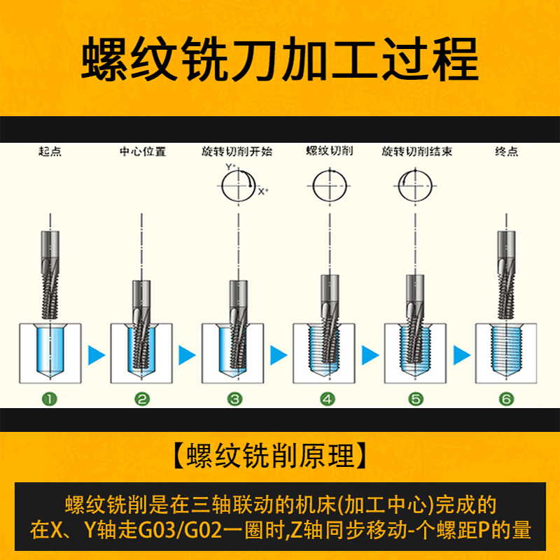 进口合金螺纹铣刀涂层铣牙刀钨钢全牙钢件M3M4M5M6M10X1M16X1.5M8 - 图2