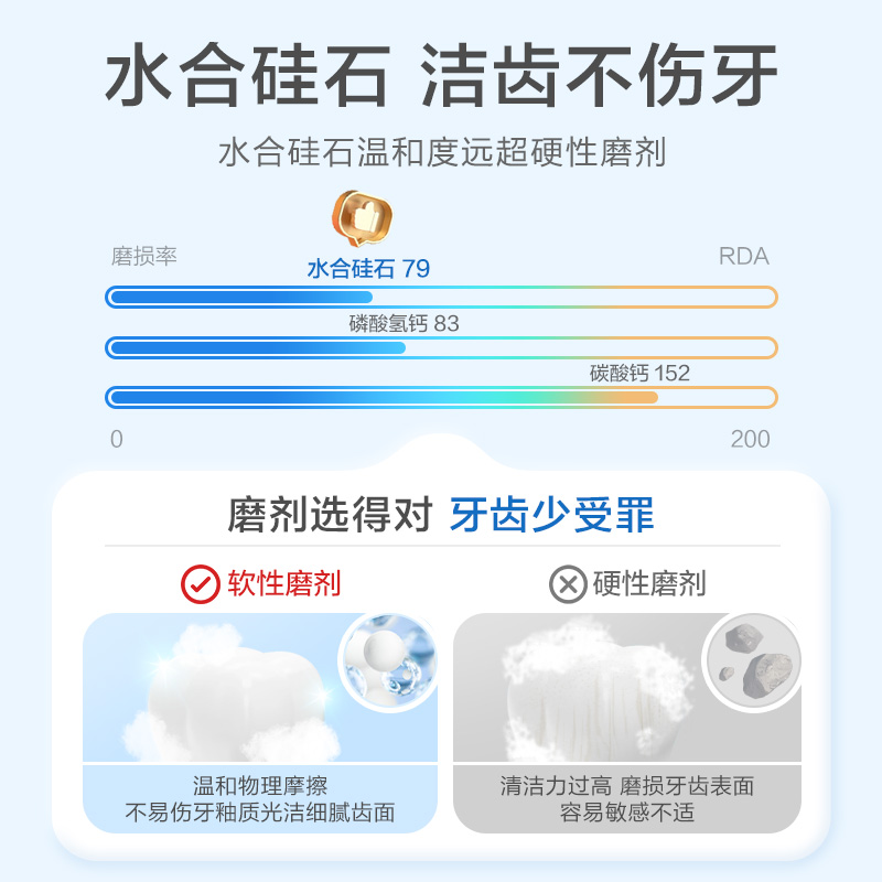 小浣熊按压儿童牙膏牙刷6到12岁含氟防蛀宝宝3岁以上奥拉氟送牙刷