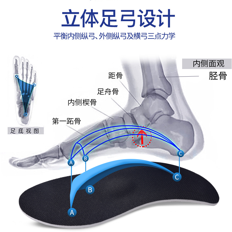 扁平足矫正鞋垫男女款吸汗防臭足弓支撑鞋垫xo型腿专用纠正神器 - 图1