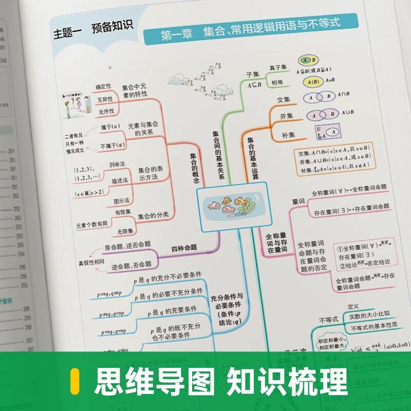 学霸提分笔记高中语文数学英语物理化学生物思想政治历史地理新教材新高考高一高二高三通用必修+选修知识点汇总手册大全
