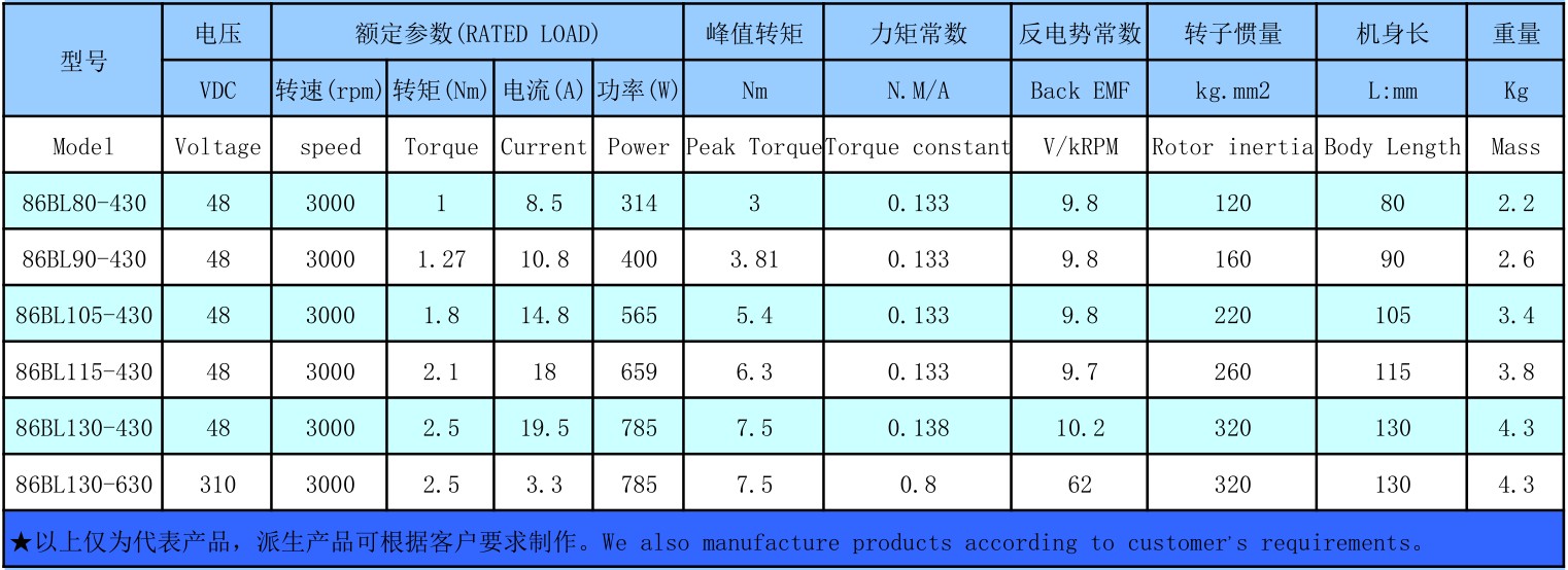 86BL105S25430直流无刷电机48V565W3000转大功率低噪音高速马达 - 图2