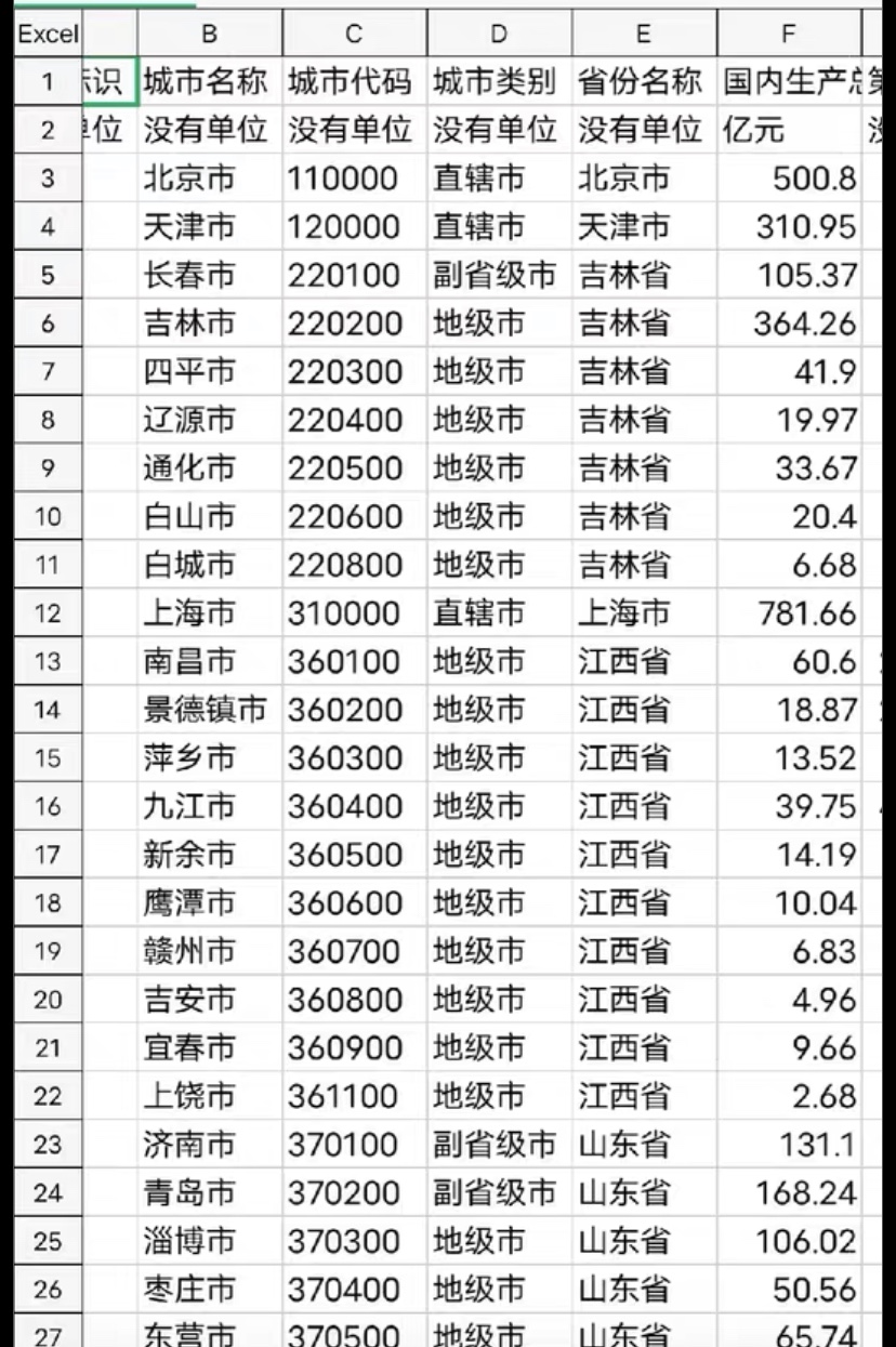 1、地级市单位GDP能耗  2、地级市产业结构 - 图1