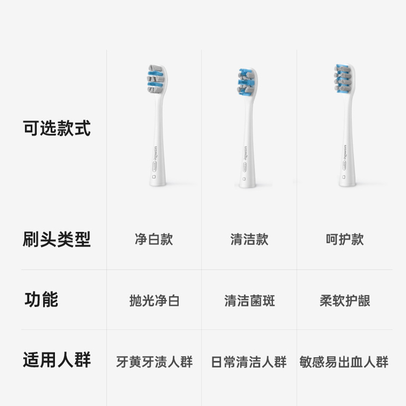 usmile电动牙刷头Y10/Y2/P1/U1/U2U3专业成人儿童款替换原装刷头-图2