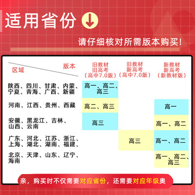 22版衡水重点中学状元手写笔记高中版数学物理化学生物4本套装理科全套提分笔记高中状元手写笔记7 0高一二三高中教辅辅导书 虎窝淘