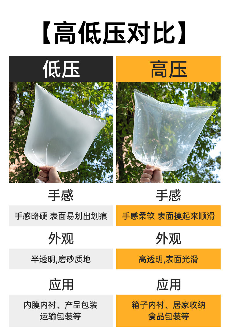 PE平口袋透明袋子内膜防尘潮袋塑料袋烧烤盘烘焙袋高压食品包装袋 - 图1