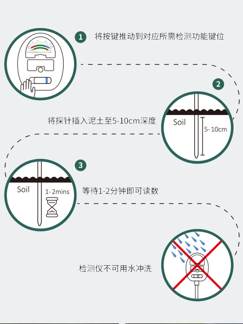 数字显示土壤pH值酸碱度湿度温度检测仪花草泥土养水分肥力测试计-图1