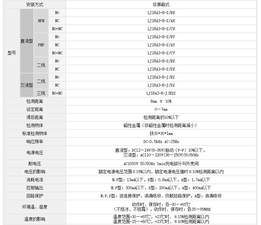 欧美佳OMGA 电感式接近开关 LJ18A3-8-Z/EX 直流二线常开型 - 图1