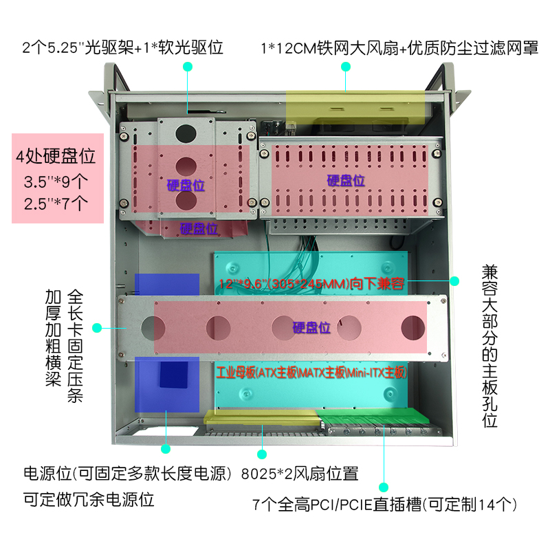 4U工控机箱激光打标专用2个光驱硬盘位ATX大板服务器电脑主机定制-图0