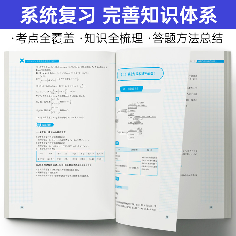 2024版高考蝶变 学霸笔记高中语文数学英语物理化学生物政治历史地理9科可选 知识点总结大全高一高二高三通用复习资料辅导书清单 - 图0