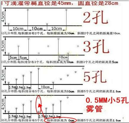 农用 滴管 浇水管 微喷带 节水喷灌带 滴灌带 喷水带 软管 英寸 - 图2