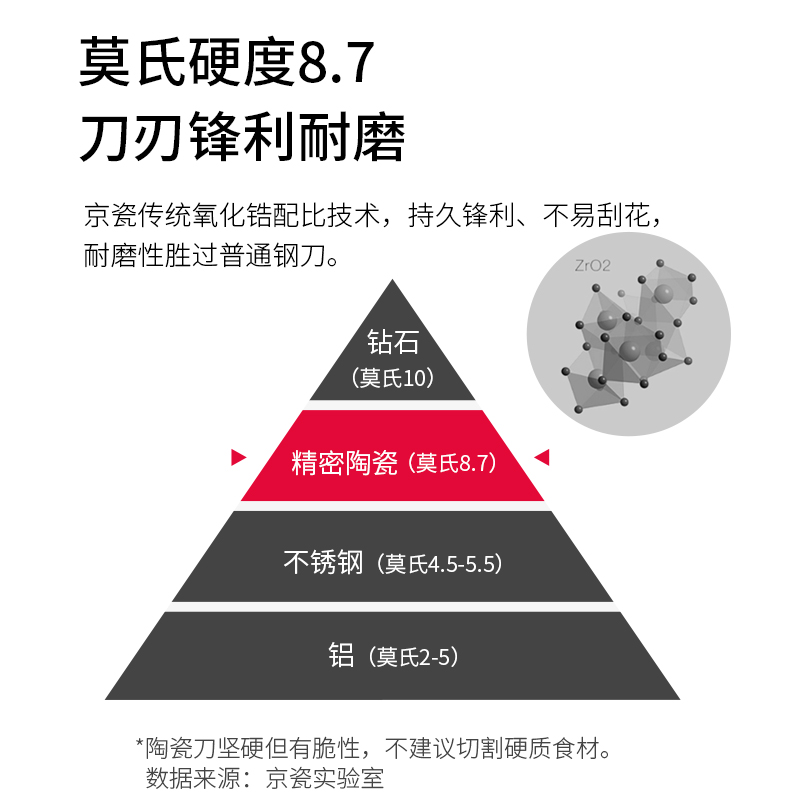 法国beaba宝宝辅食刀具京瓷陶瓷刀套装厨房家用婴儿辅食料理工具