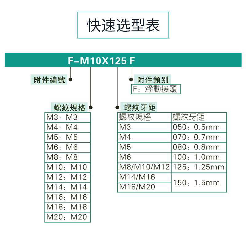 浮动接头气缸接头连接配件M4*07M5*08M6*1M8*1.25M10*1.25M12 M14 - 图3