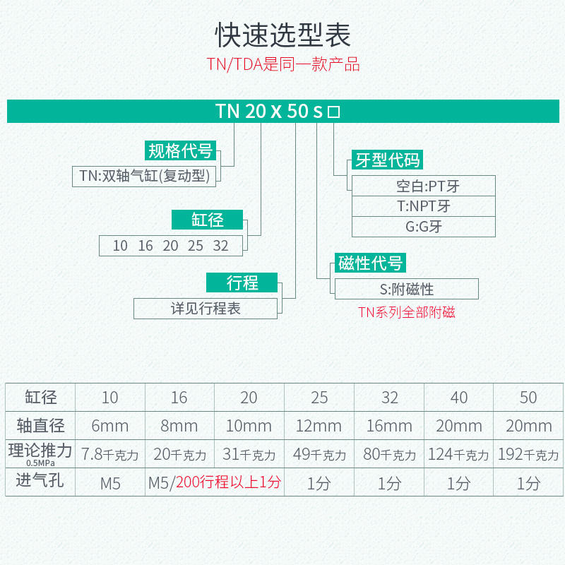 双杆双轴气缸TDA/TN16x10x20/30/40/50/60/70/80/100/125/150-S - 图3