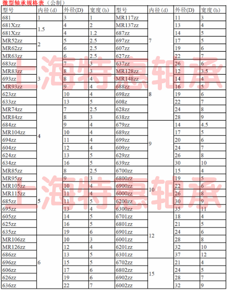 耐用型小轴承 微型轴承692 693Z 694 695 696ZZ 697 698ZZ 699ZZ - 图2