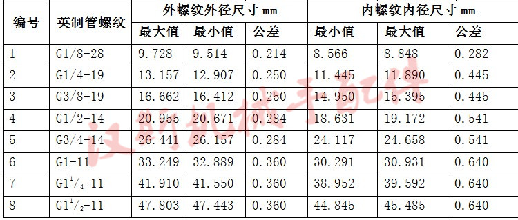 piab派亚博VB5 B10 B20 B30-2 B50真空吸盘两层红黑色硅橡胶吸嘴-图2